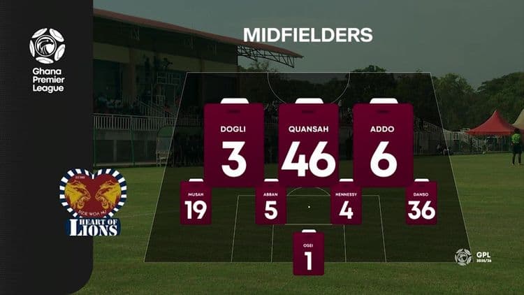 EXTENDED HIGHLIGHTS | HEART OF LIONS 3-0 HOLYSTARS | Ghana Premier League 2025/26 MatchWeek 7