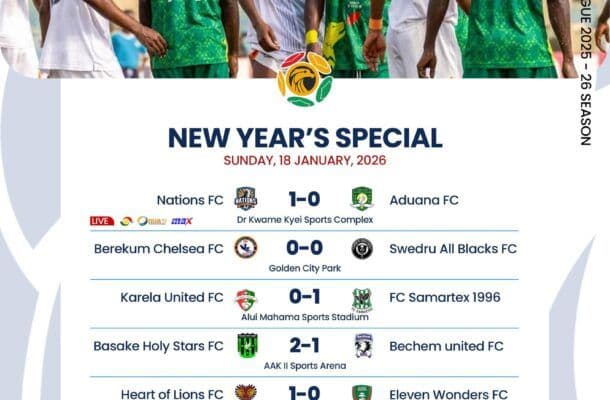 Premier League: Samartex edge Karela, Lions roar again as title and survival battles intensify